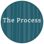 The Process - desbloqueando el sistema nervioso